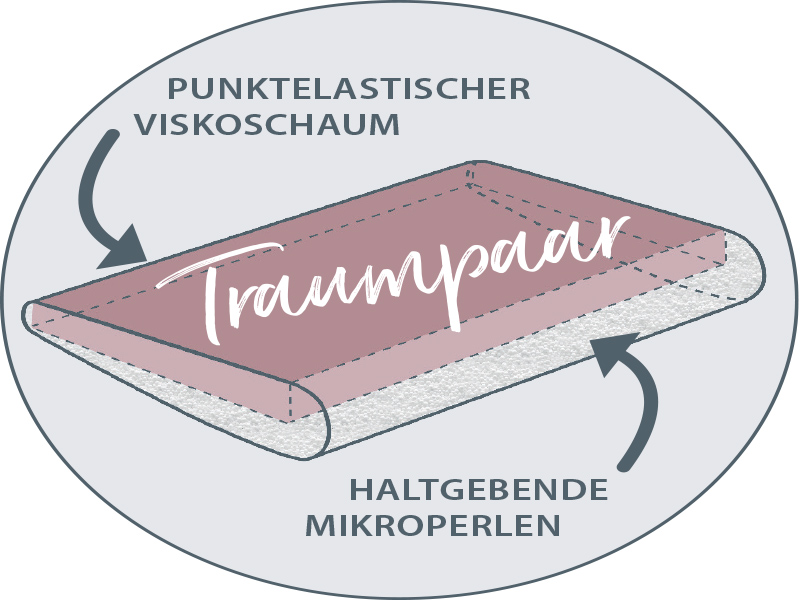 Nackenstützkissen PEARLFUSION 50cm Breit 12cm Hoch weiß