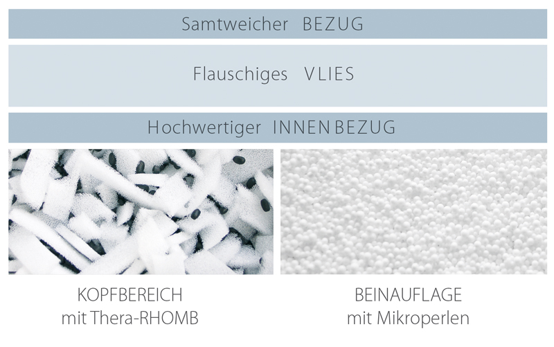 My7 Schlaf- &amp; Stillkissen